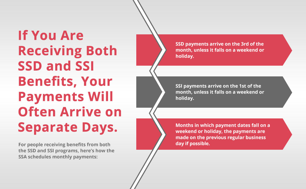 If you are receiving both SSD and SSI benefits, your payments will often arrive on separate days.
